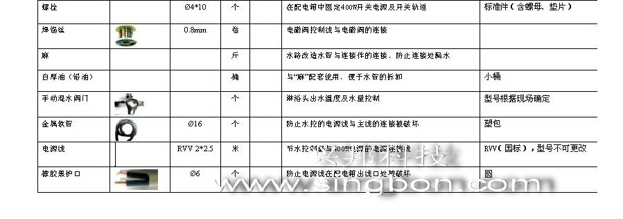 食堂售飯、消費、水控等系統(tǒng)施工中所需要的材料規(guī)格清單